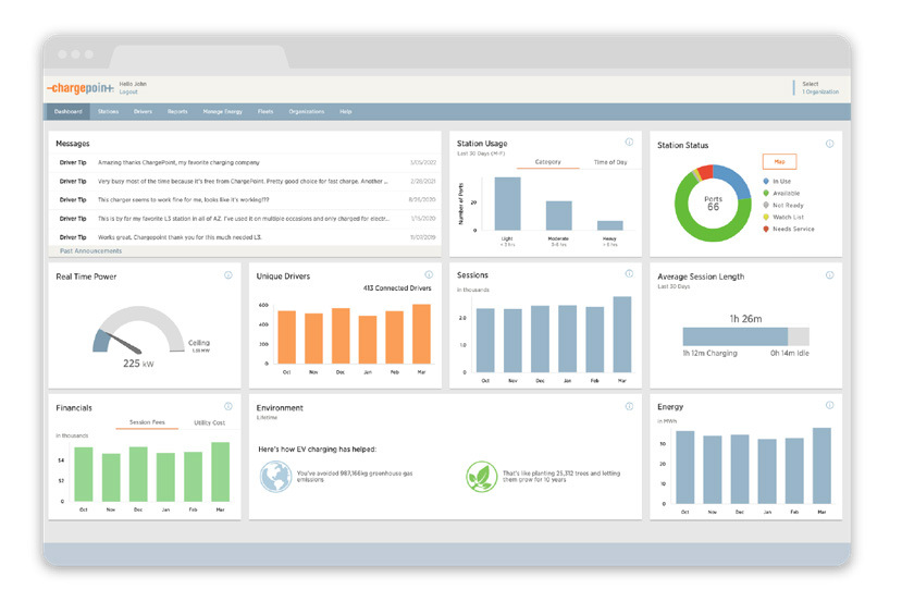 ChargePoint Dashboard
